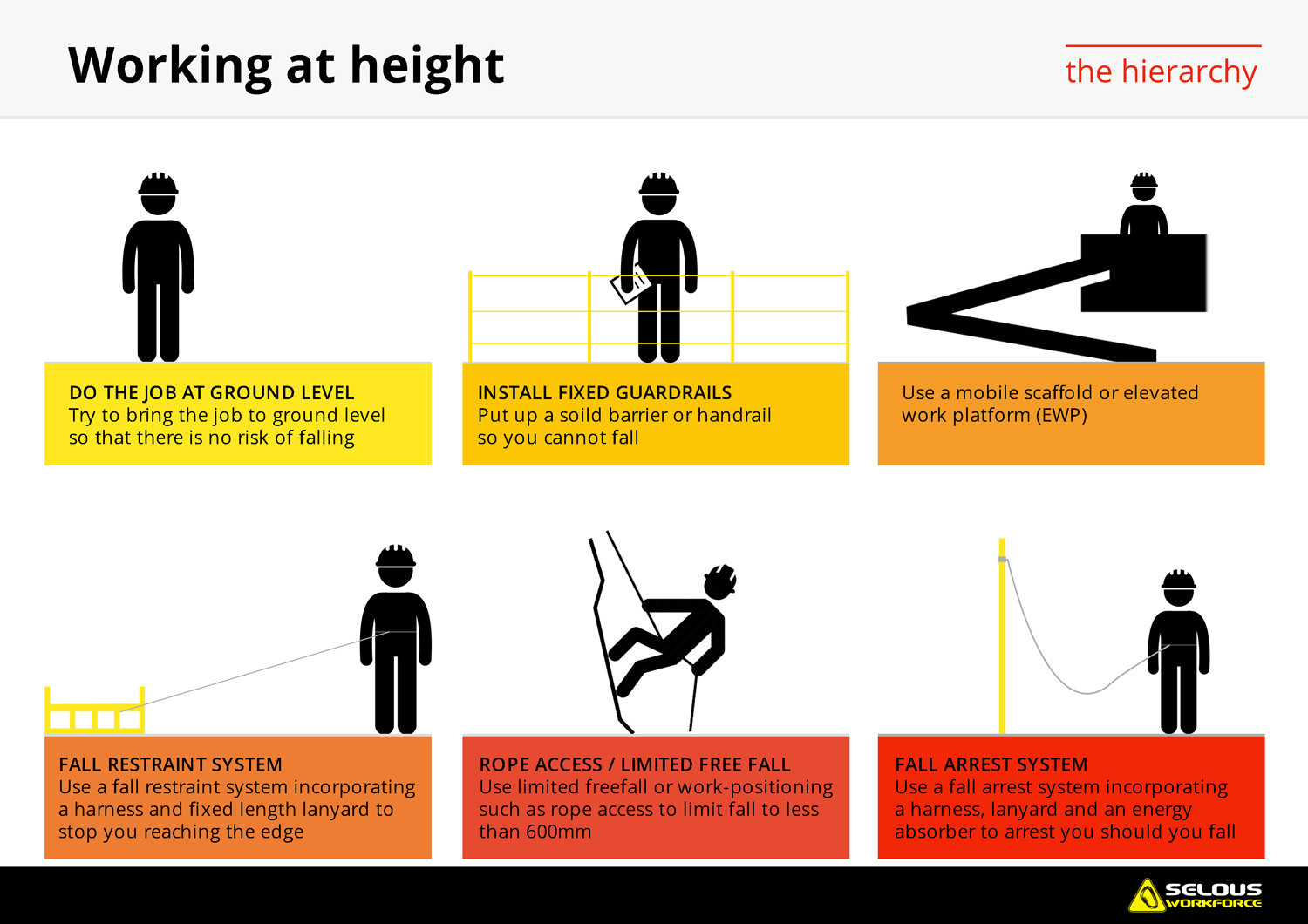 working-at-heights-wellington-ppe-fall-arrest-hawkes-bay-manawatu